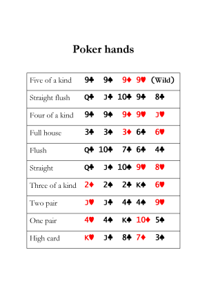 Hand rankings